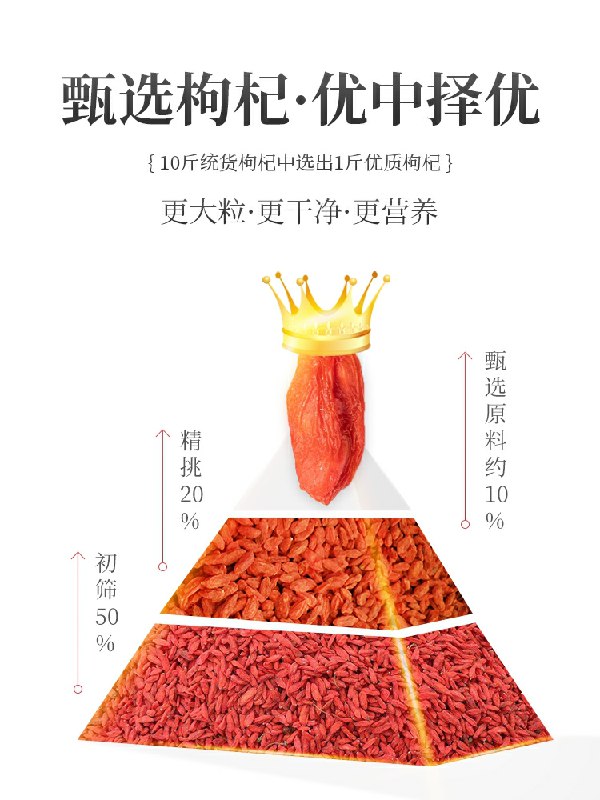 宁夏大果红枸杞罐装250g  (Cf2TcYEAy2p)   11.9元