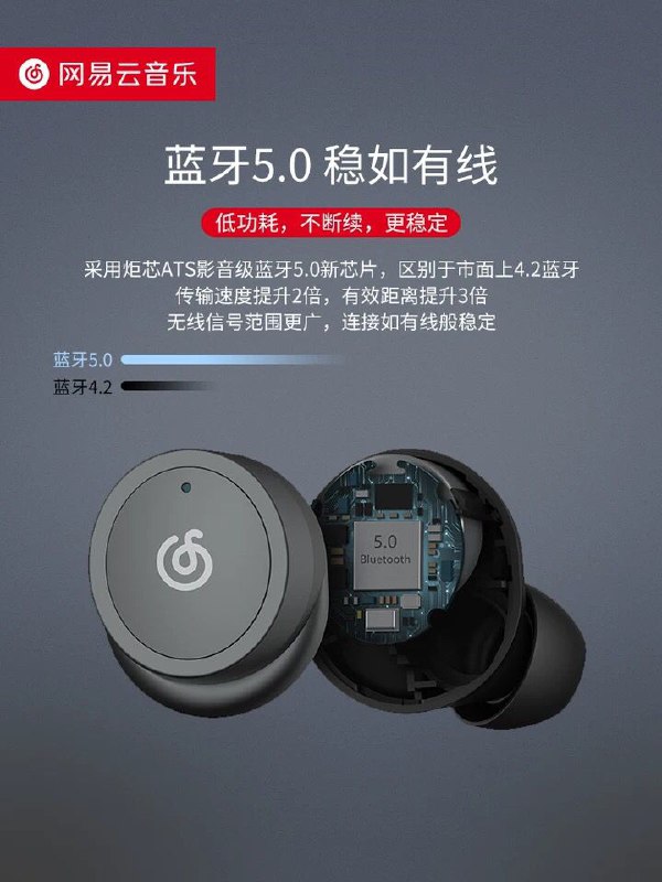 网易蓝牙耳机139元先领券 0点后下单 (WX0H15GlUbw)