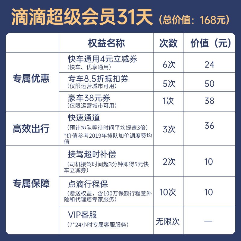 9.9元 滴滴超级会员卡31天(L009cwsgnGp)/