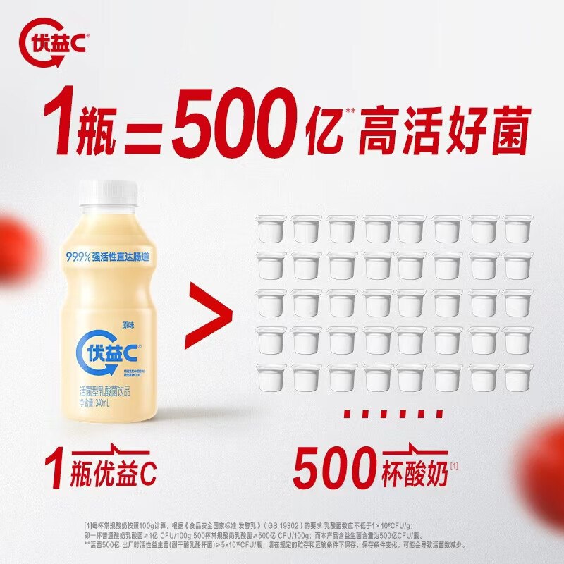 自营蒙牛 原味优益C 340ml*4瓶折3/瓶！！Plus买4件付【48元】部分地区忦略贵！！下单留意~