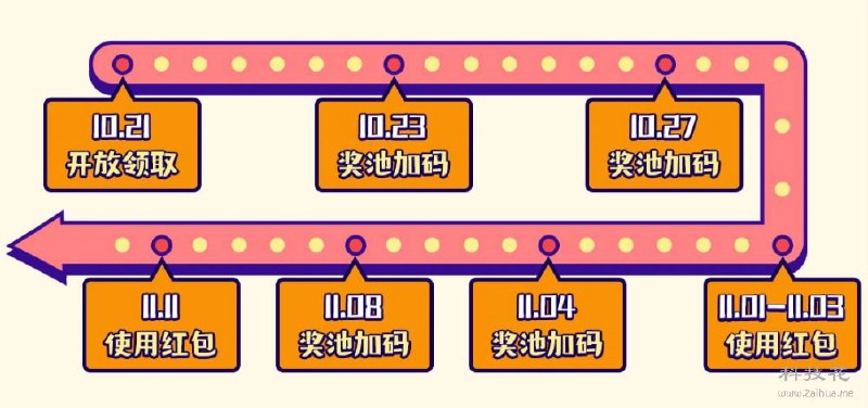 今晚0晨超级红包加码，领取的越早红包越大